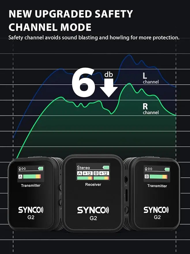 Micrófono de solapa inalámbrico SYNCO, G2(A2) 2.4G con transmisor dual, 48 kHz, 24 bits, 656 pies (8 horas) de alcance para clases en línea y vlogs.