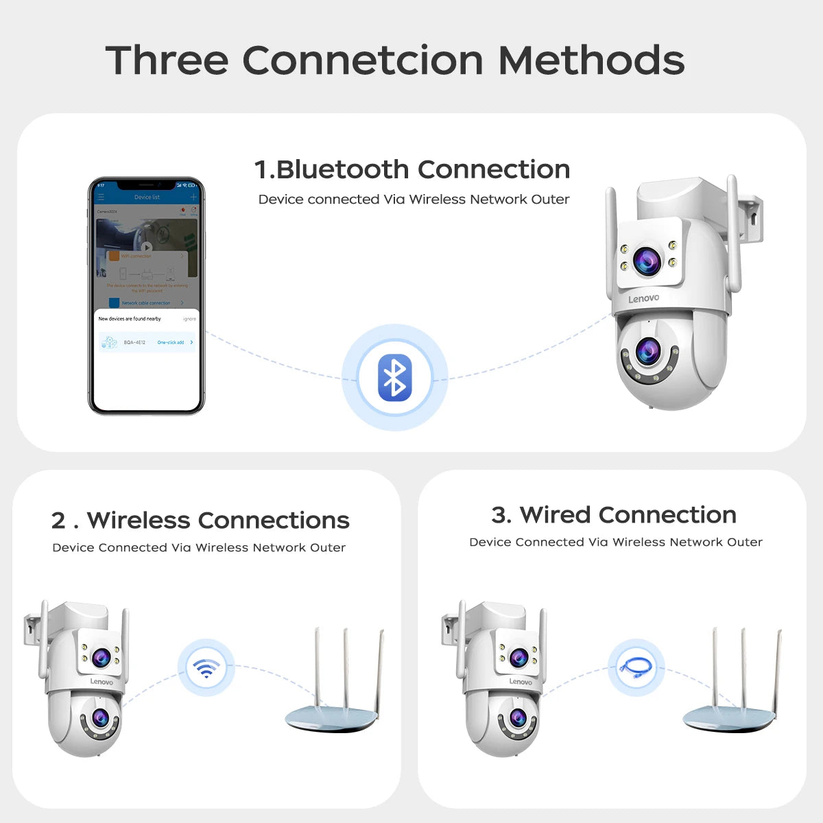 Cámara de vigilancia Lenovo 4K WiFi 5G WiFi para exteriores, doble lente, PTZ, IP, seguimiento automático, audio y video, ONVIF, CCTV de seguridad.